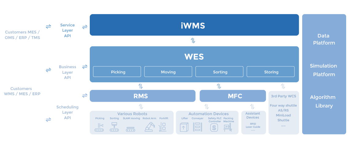 Software Architecture - GeekPlus