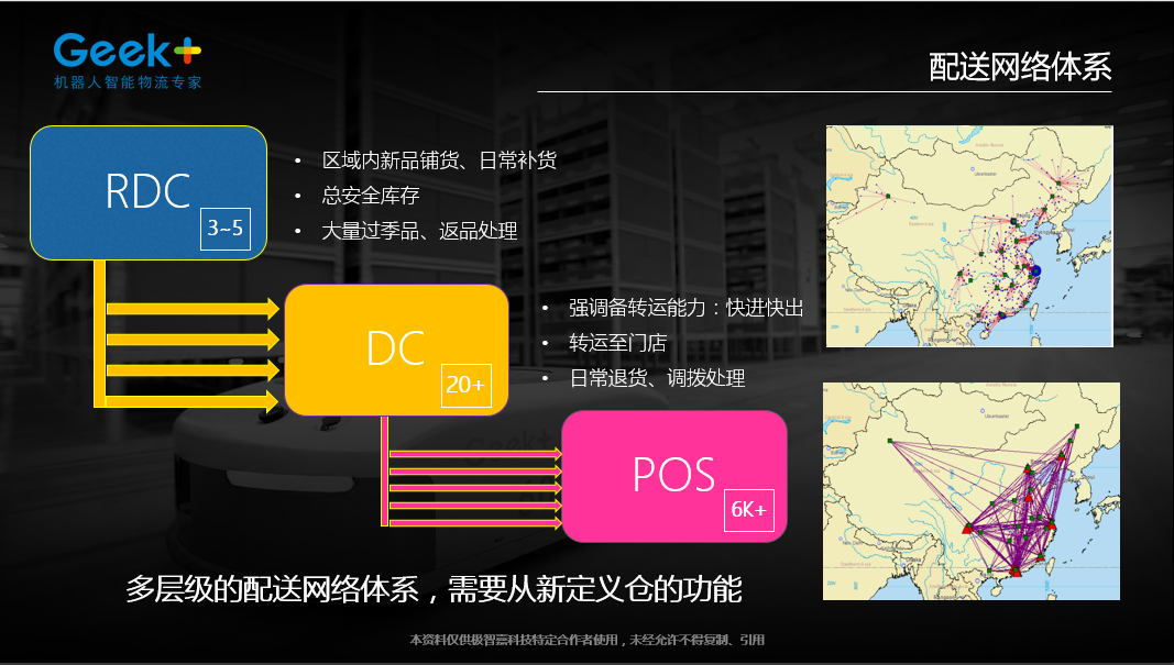 零售业供应链发展趋势