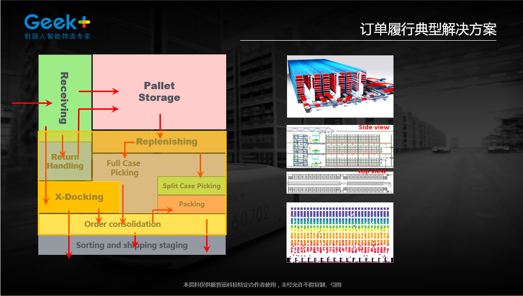 基于机器人的“货到人”方案