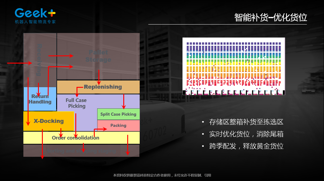 基于机器人的“货到人”方案