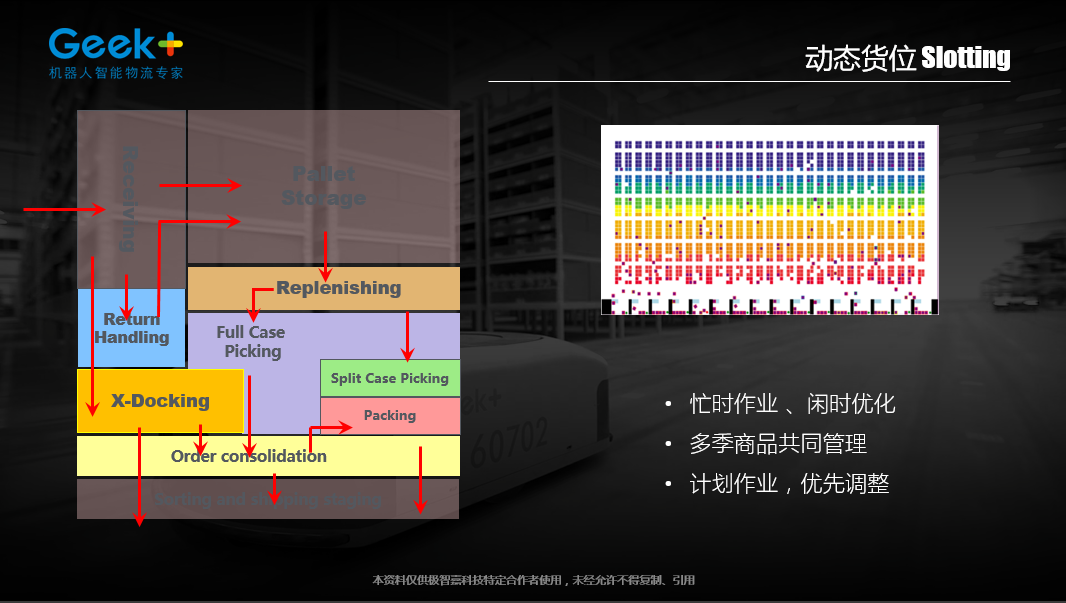基于机器人的“货到人”方案