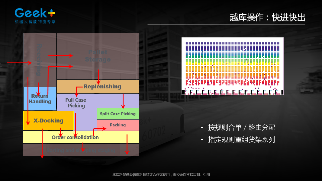 基于机器人的“货到人”方案