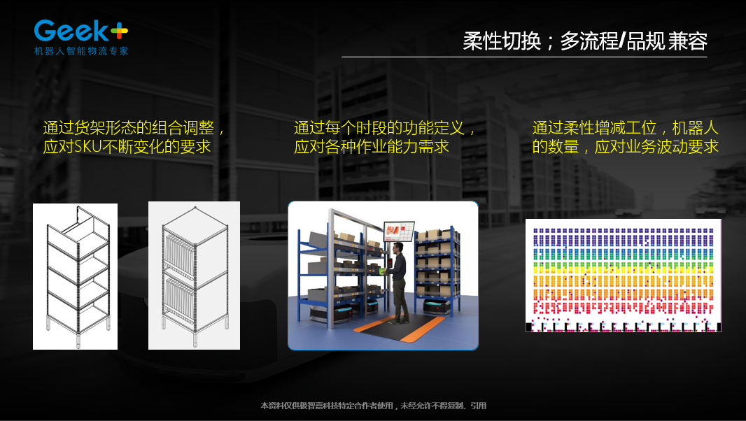 基于机器人的“货到人”方案