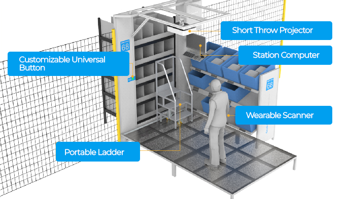 Geek+ reinforces goods-to-person safety and efficiency with new picking station