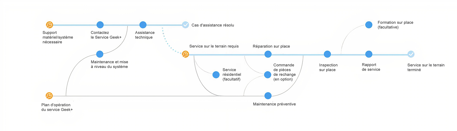 Prestation de Services-1