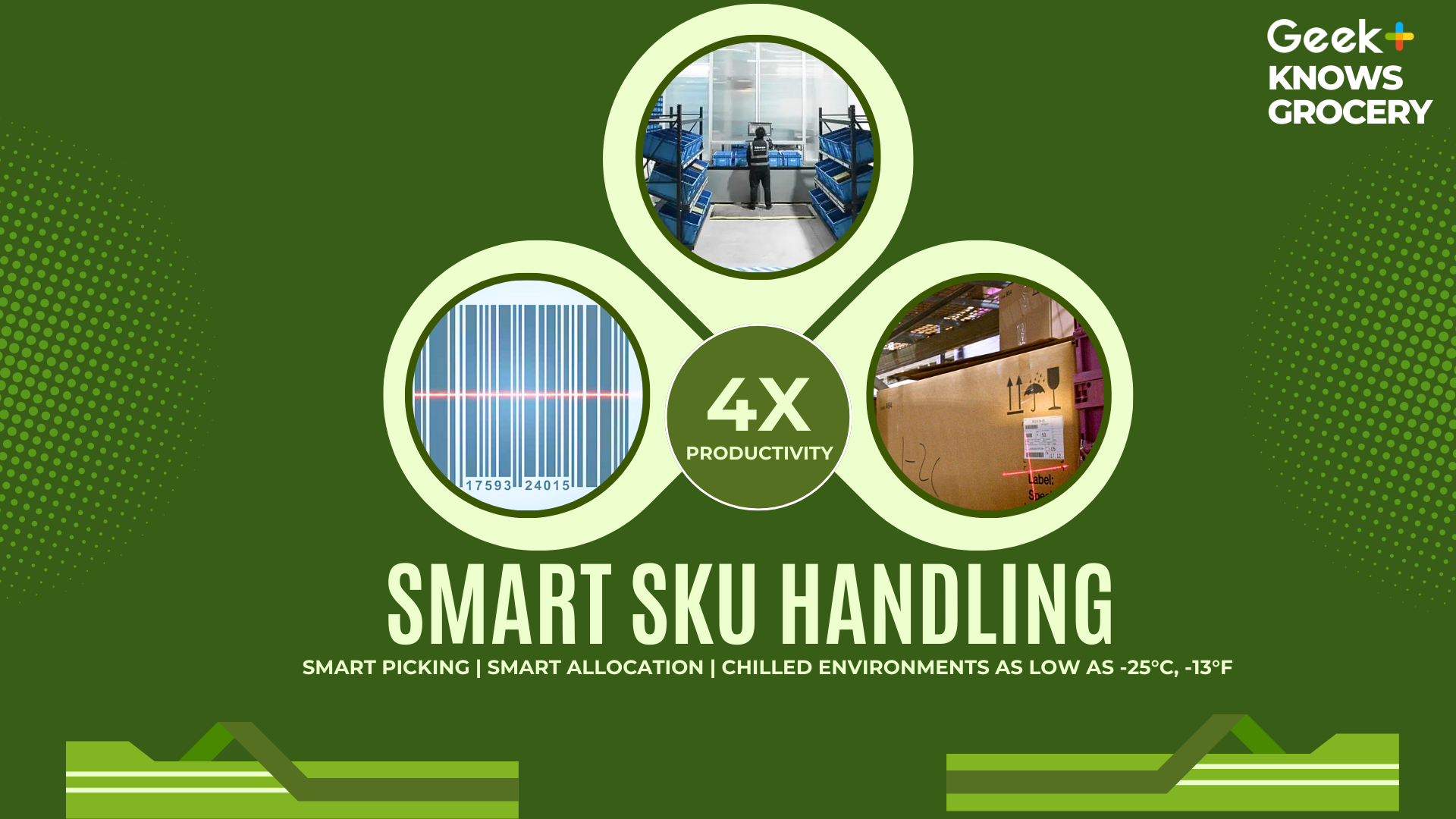The Convenience Store’s Guide to Smart SKU Handling
