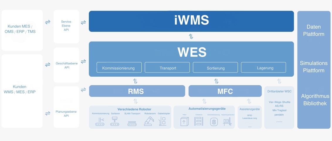 Software_Architektur_DE