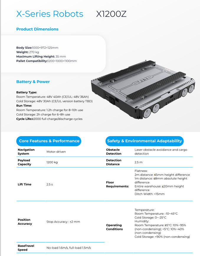X Series Product Fact Sheet