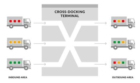 Geek+ delivers AMR cross-docking solution to supermarket operators worldwide