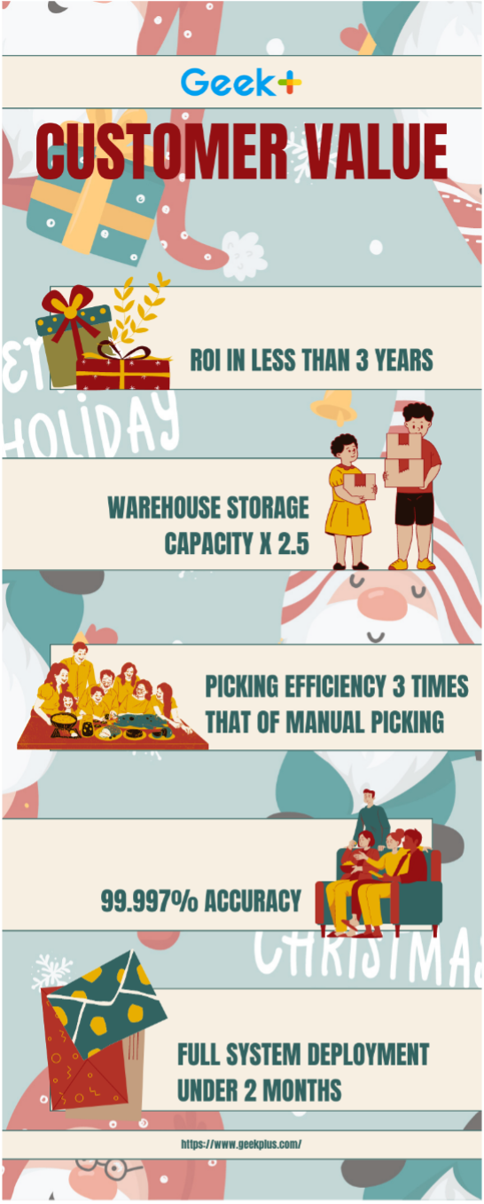 Finding a Reliable E-Commerce Partner For the Holiday Season and Beyond