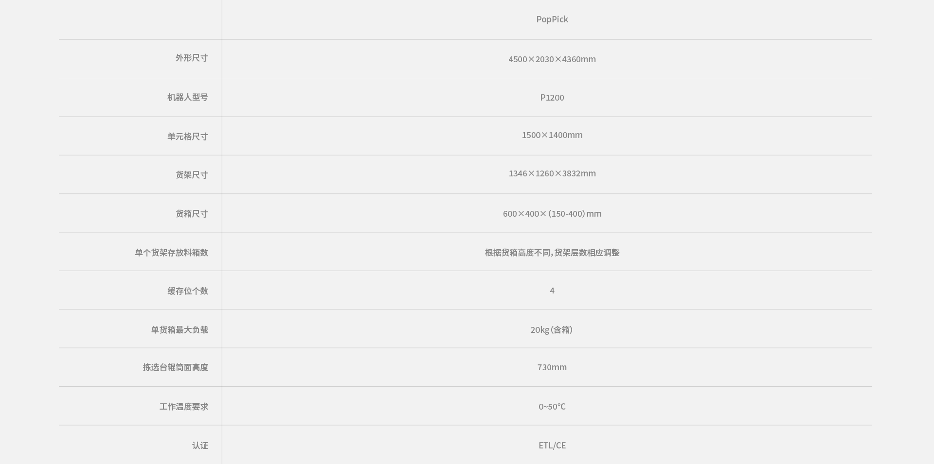 poppick参数